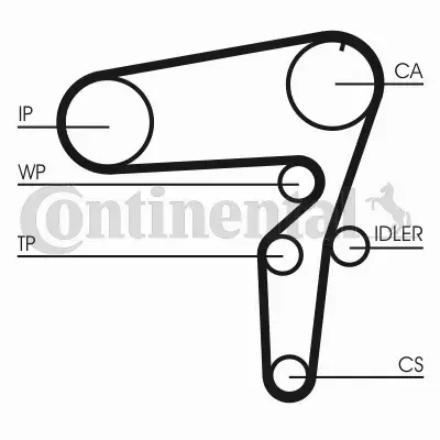 CONTINENTAL CTAM ZESTAW ROZRZĄDU CT1076WP2 