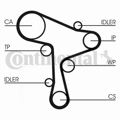 CONTINENTAL CTAM ZESTAW ROZRZĄDU CT1168WP2 